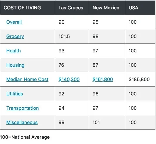 las cruces cost of living